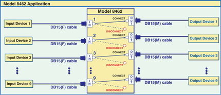Network Application Diagram of Model 8462 9-Channel DB15 Connect/Disconnect Switch